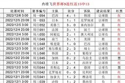 包含达拉斯独行侠赛后回应争议，志在法甲名次提升，媒体盛赞，年轻球员得到机会的词条-尊龙入口