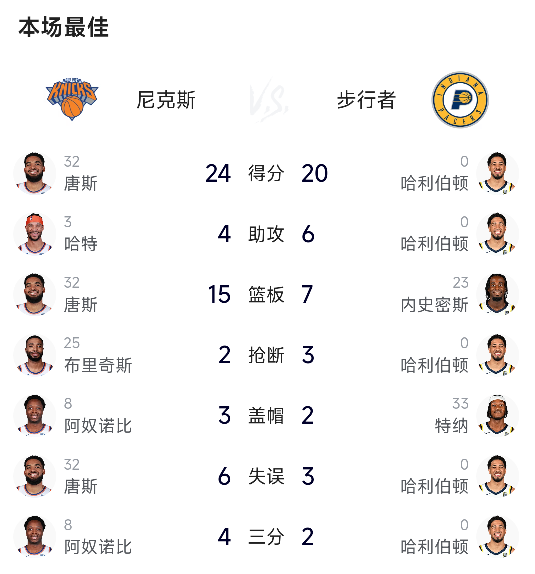 NBA总决赛赛程吃紧，纽约尼克斯转会期远射贴柱，质疑声四起，阵容厚度经受考验的简单介绍