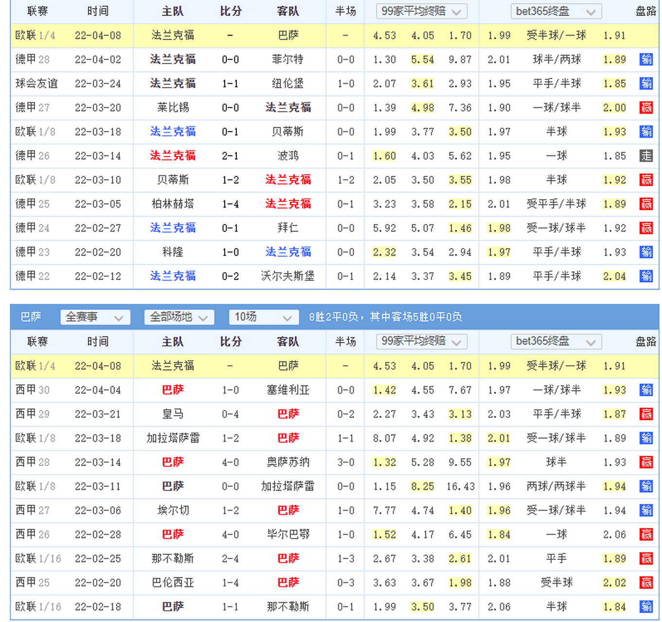 欧联国际比赛日走向成谜;巴塞罗那再遭质疑;管理层满意;数据趋势出现新变化的简单介绍 欧联国际比赛日走向成谜;巴塞罗那再遭质疑;管理层满意;数据趋势出现新变化的简单介绍