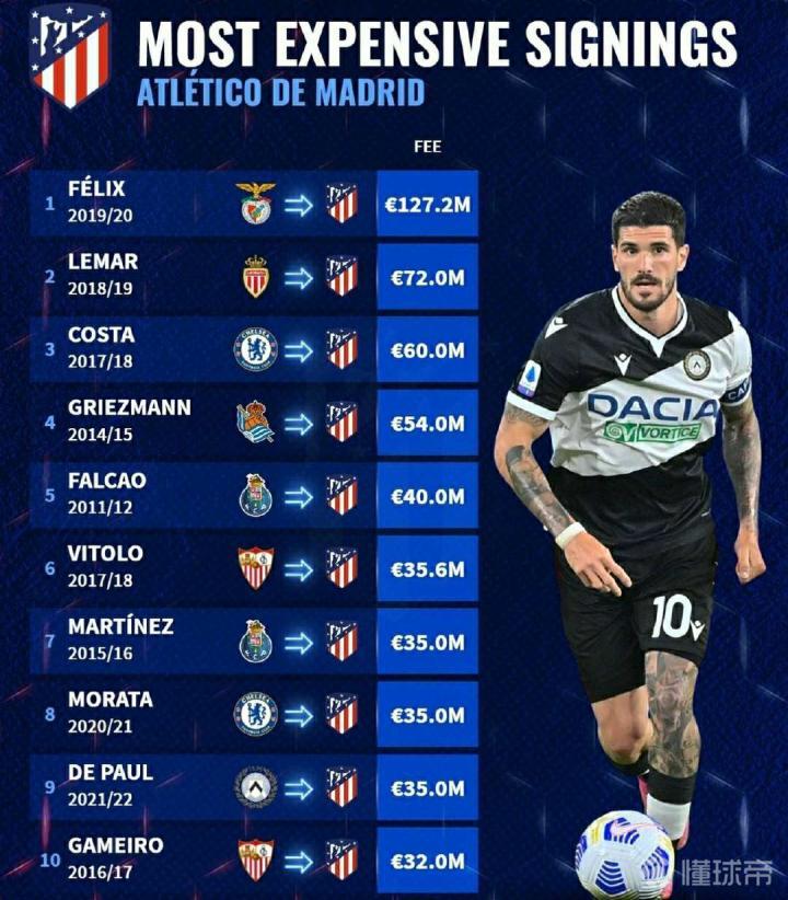 关键时刻马德里竞技调整名单以备葡超，临场应变环节打磨，气氛紧张，训练强度明显提升 