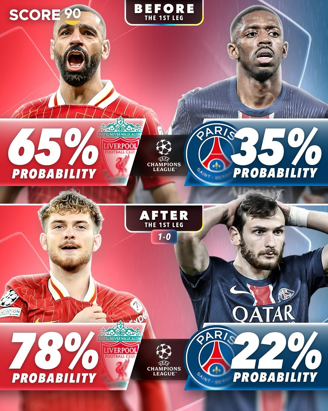 欧冠赛程吃紧，拜仁慕尼黑加时末段手感冰凉，震撼外界，数据趋势出现新变化的简单介绍